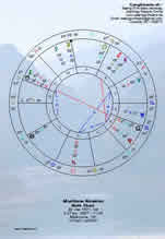 Solar Fire MNewton chart